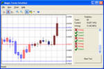 Forex Tester Software - Professional Forex Training. Teach yourself forex